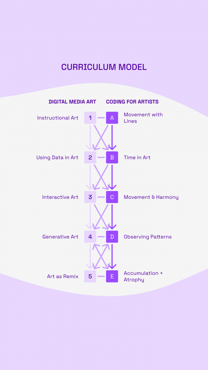 curriculum_model_largepadding-800x1422-q85